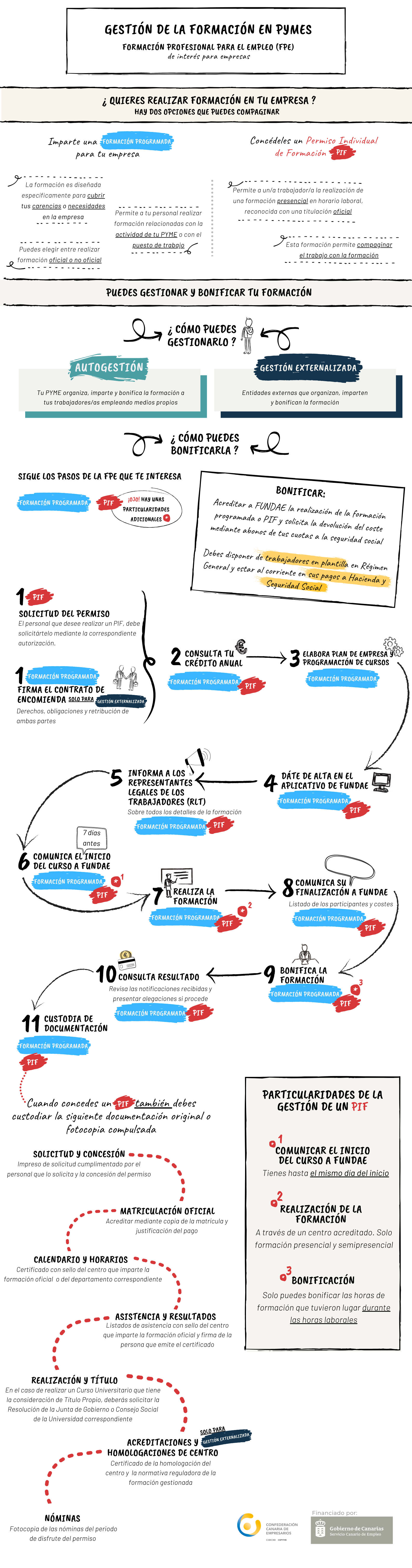 imagen infografía comparación